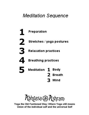 systematic-meditation-sequence